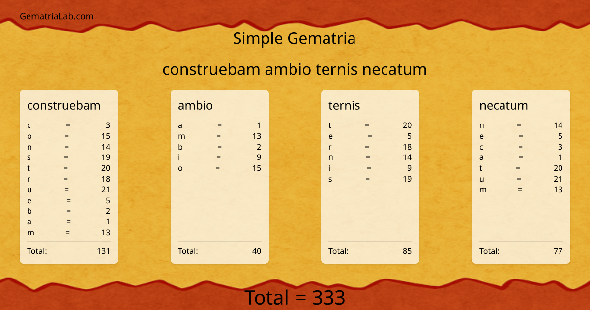 construebam ambio ternis necatum in simple Gematria